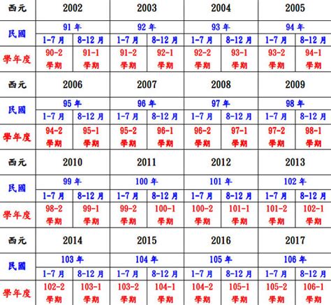 1981年是什麼年|民國年份、西元年份、日本年號、中國年號、歲次對照。